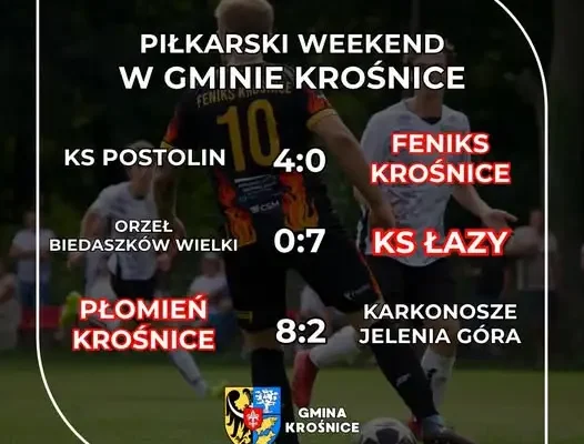 Piłkarski weekend w gminie Krośnice: 21 goli i mieszane nastroje