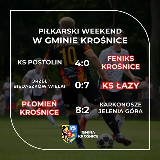 Piłkarski weekend w gminie Krośnice: 21 goli i mieszane nastroje