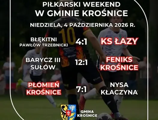 Piłkarska niedziela w gminie Krośnice: zwycięstwa Łazów i Płomienia, porażka Feniksa