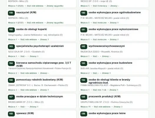 21 ofert pracy w gminie Milicz – sprawdź aktualne propozycje zatrudnienia