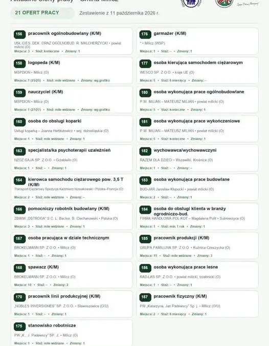 21 ofert pracy w gminie Milicz – sprawdź aktualne propozycje zatrudnienia